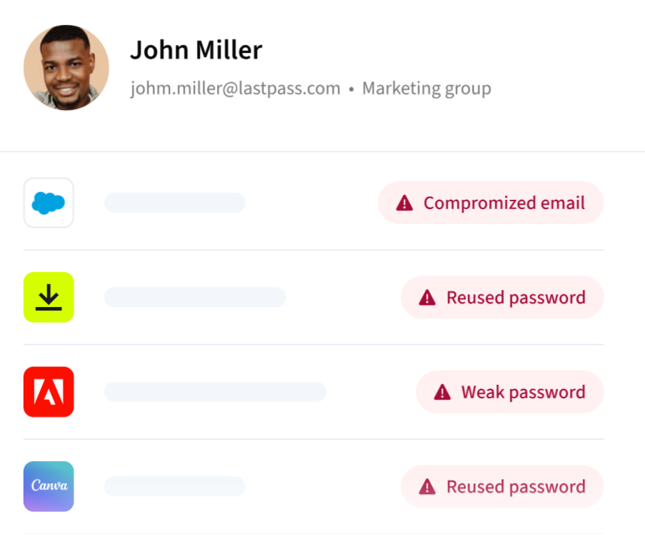 weak and reused passwords makes effective cyber security very difficult